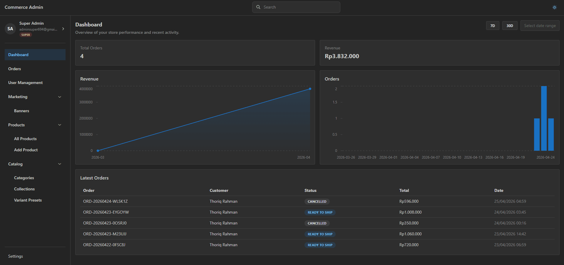Dashboard Overview